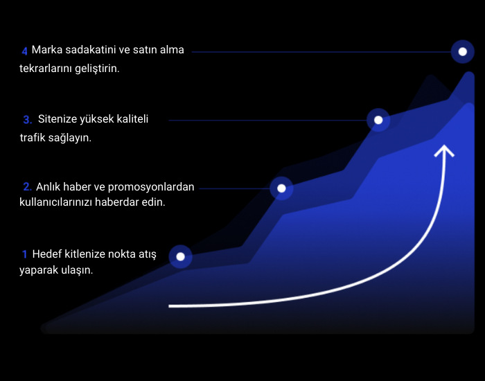 En Güvenilir Dijital Veri Analizleri