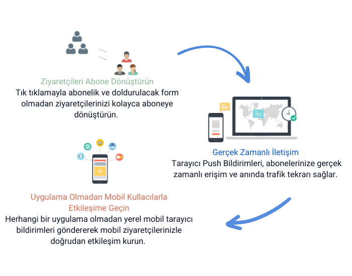 Bildirim.pro sizin yerinize abone toplar!